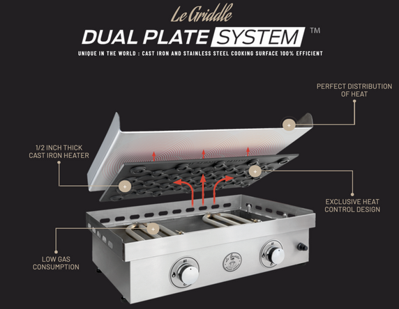 Le Griddle 30" 2 Burner Stainless Gas Griddle - GFE75